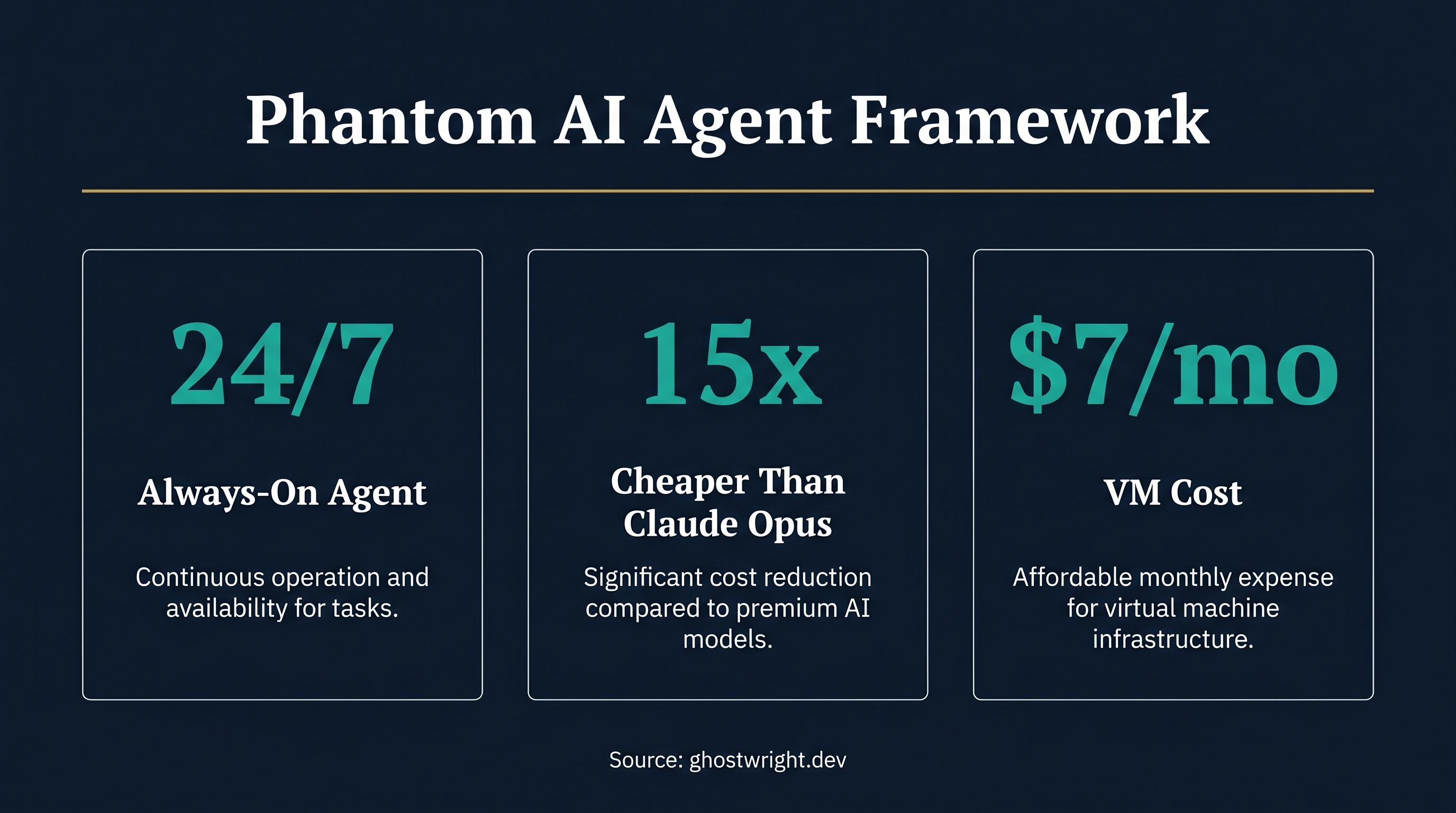 Why Phantom Is the AI Agent Framework Your Business Should Be Watching