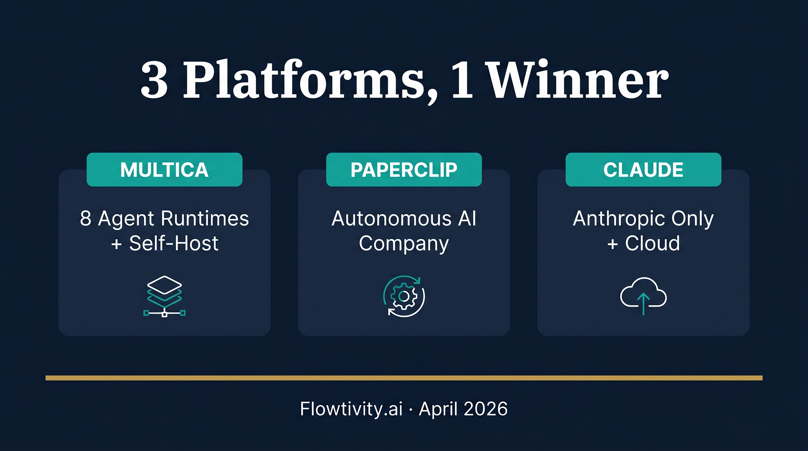 Multica vs Paperclip vs Claude Managed Agents: Which AI Agent Platform Wins in 2026?