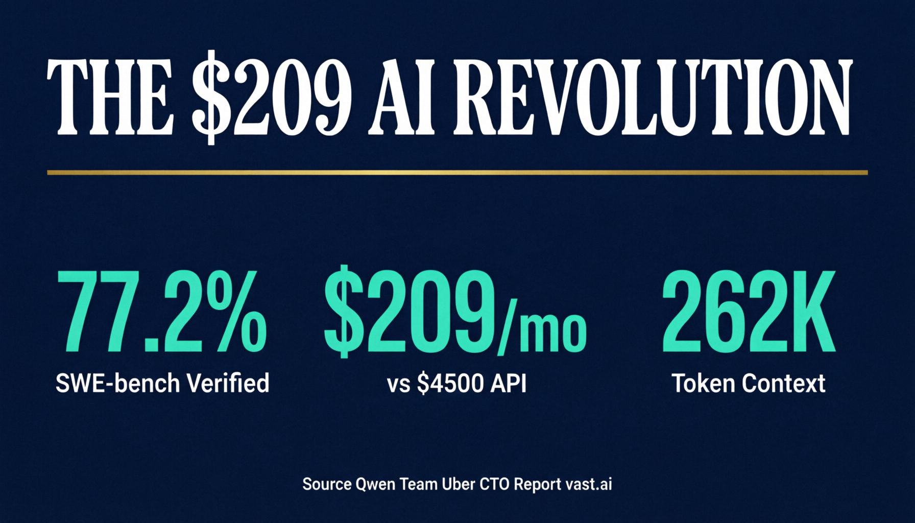 Qwen 3.6-27B Is the Model That Makes Autonomous Agent Fleets Affordable