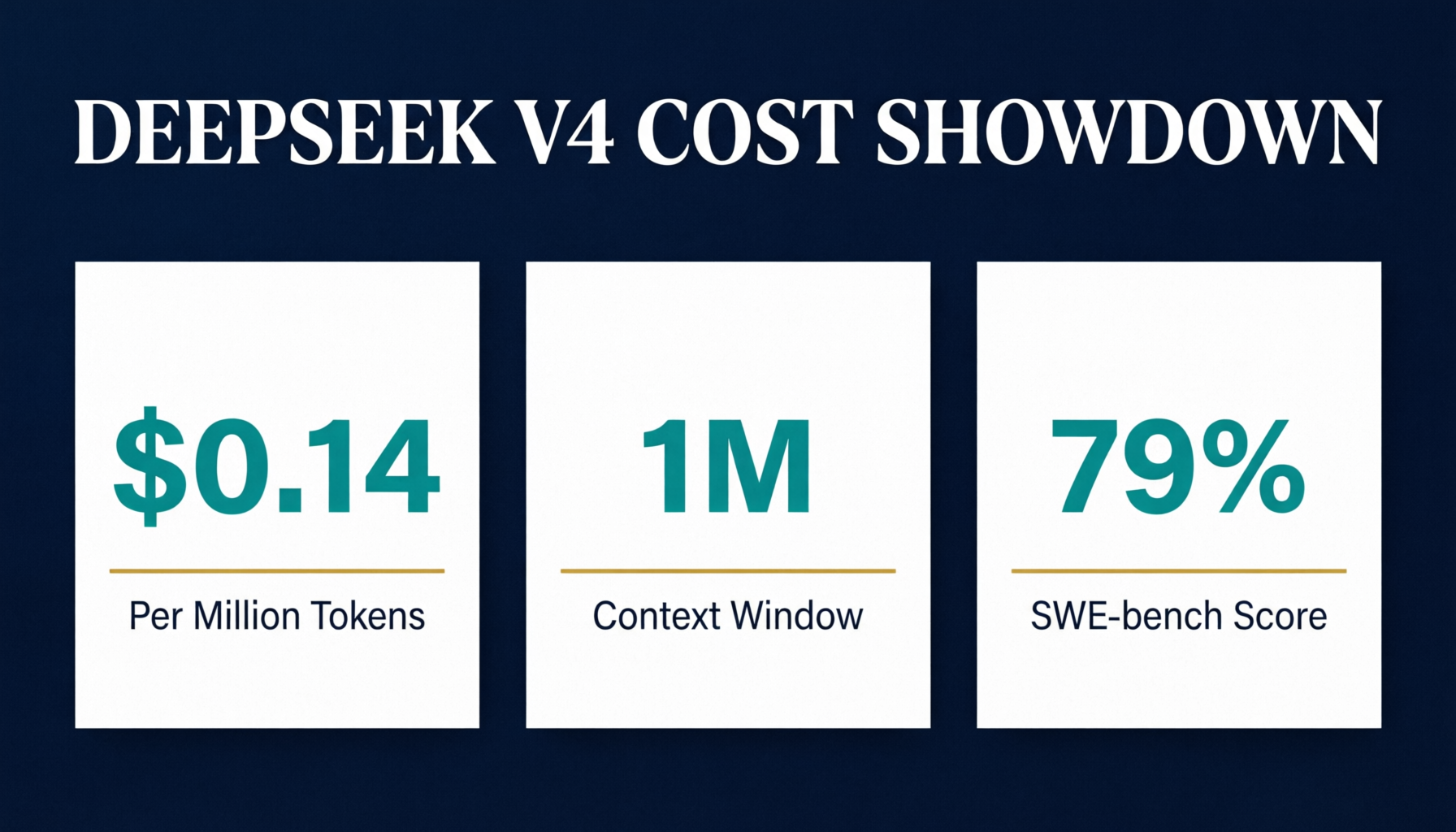 DeepSeek V4 vs GPT-5.5 vs Claude Opus vs GLM: Cost and Benchmark Comparison for AI Agent Fleets
