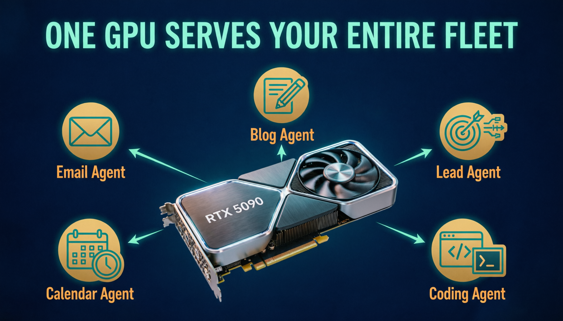 One GPU Serving Your Entire Agent Fleet