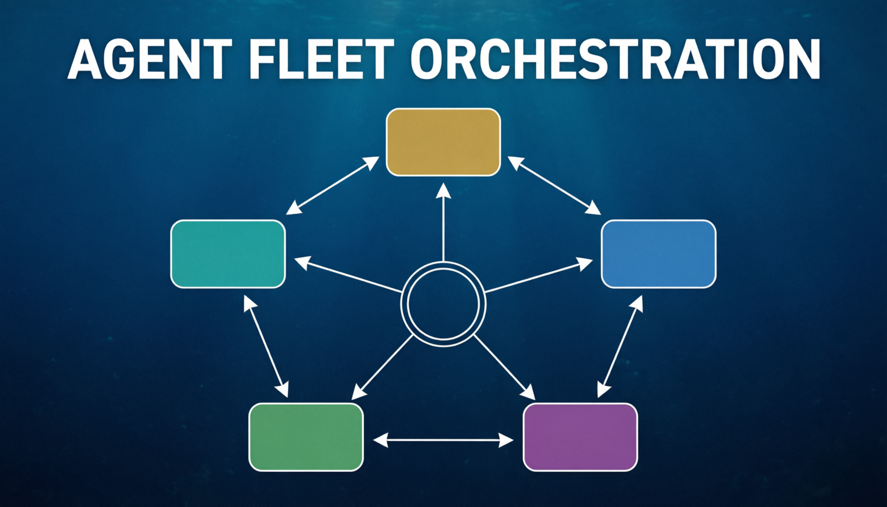 Multi-Agent Orchestration