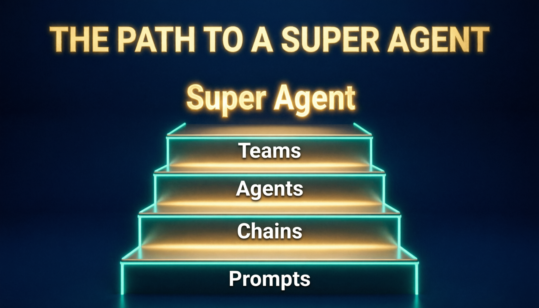 The Path to a Super Agent: From ChatGPT Prompts to Autonomous AI Systems