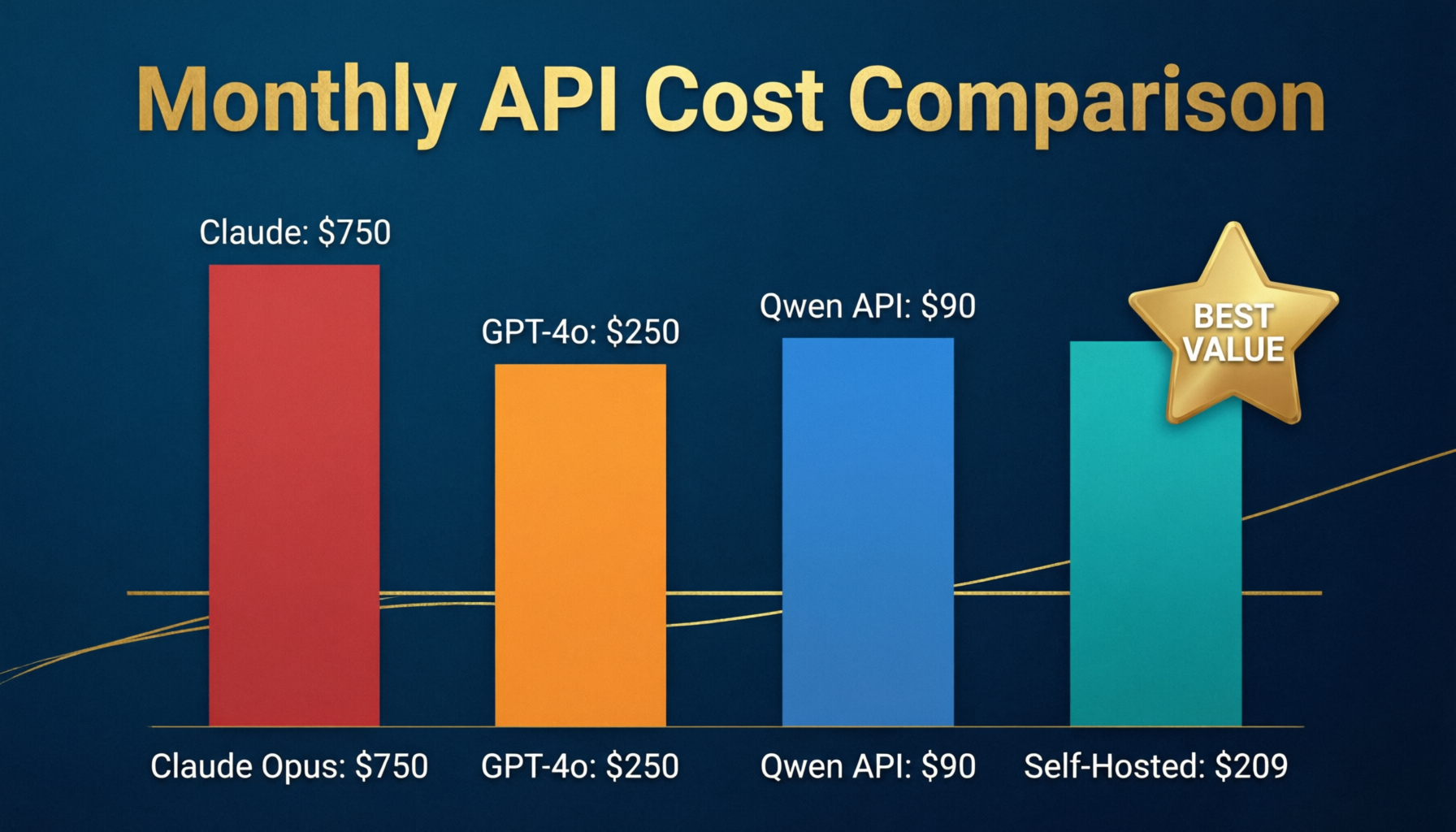 AI Model Cost Comparison: Frontier vs Self-Hosted
