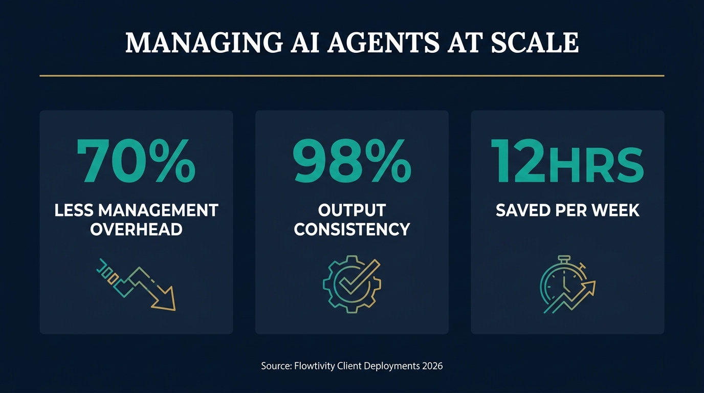 How We Manage AI Agents for Australian Businesses: A Multica Case Study
