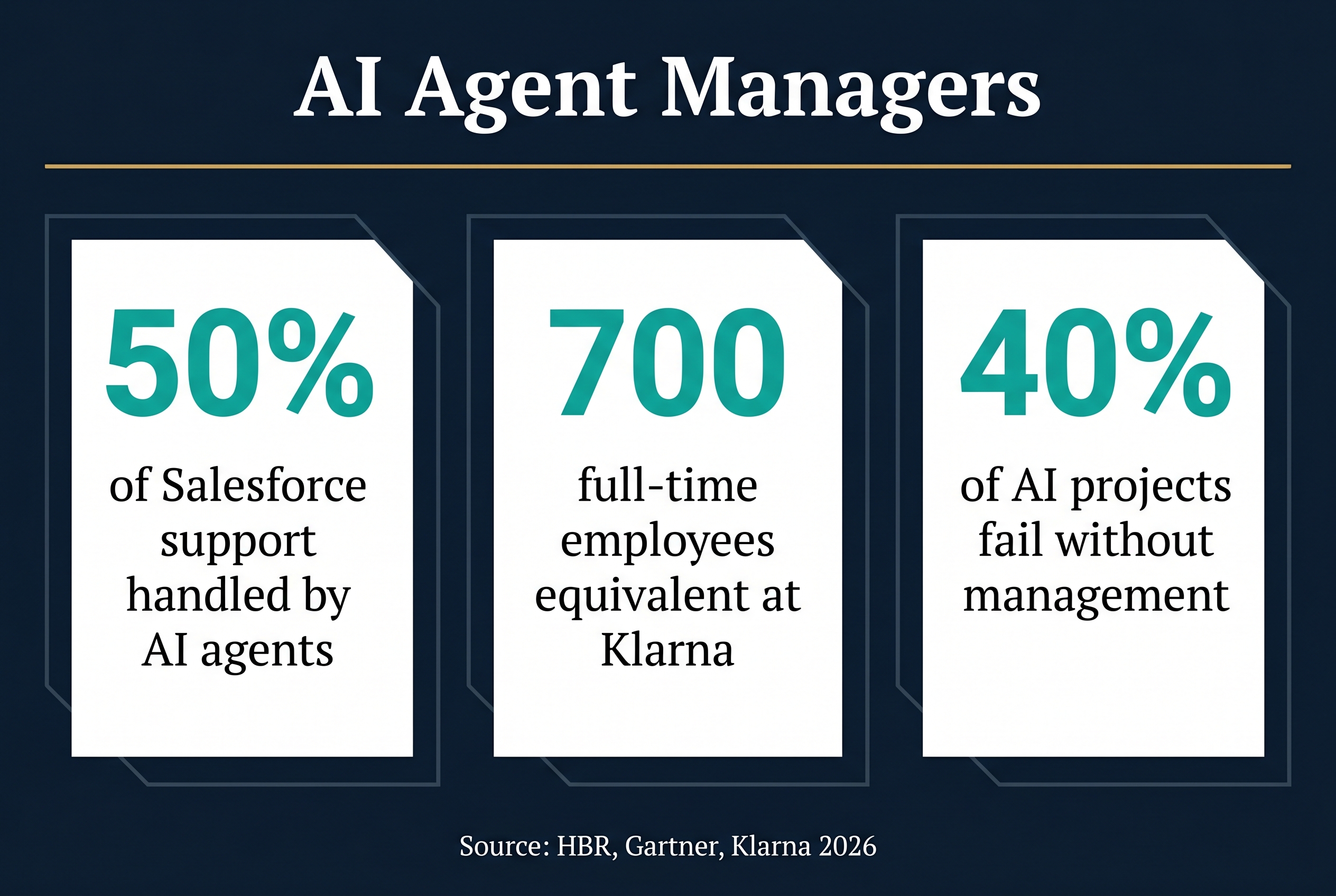 AI Agent Managers: Why Your Business Needs Them and How Flowtivity Builds the Agents