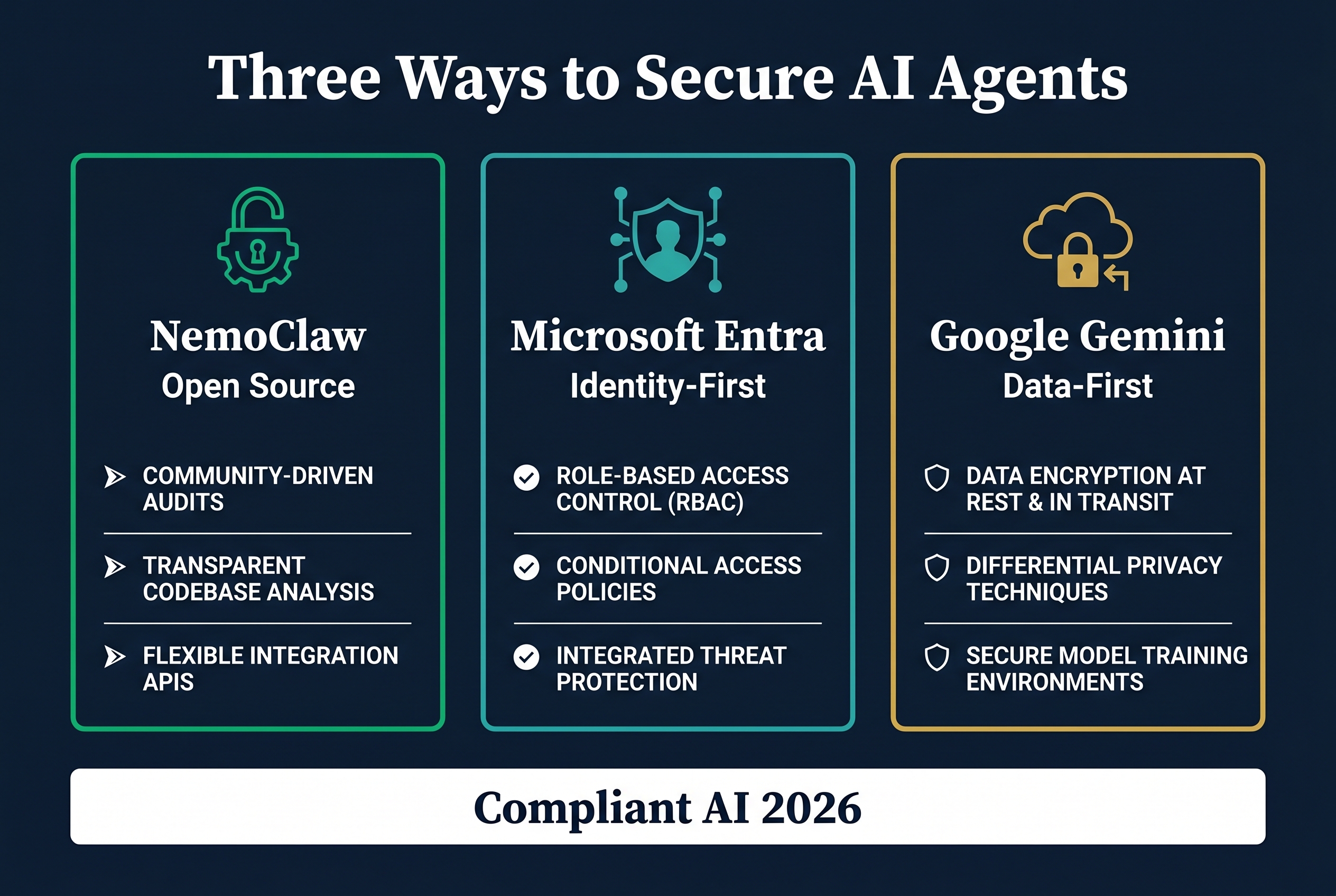 NemoClaw vs Microsoft Agent Framework 1.0 vs Gemini Enterprise Agent Platform: How to Run Compliant AI Agents in 2026