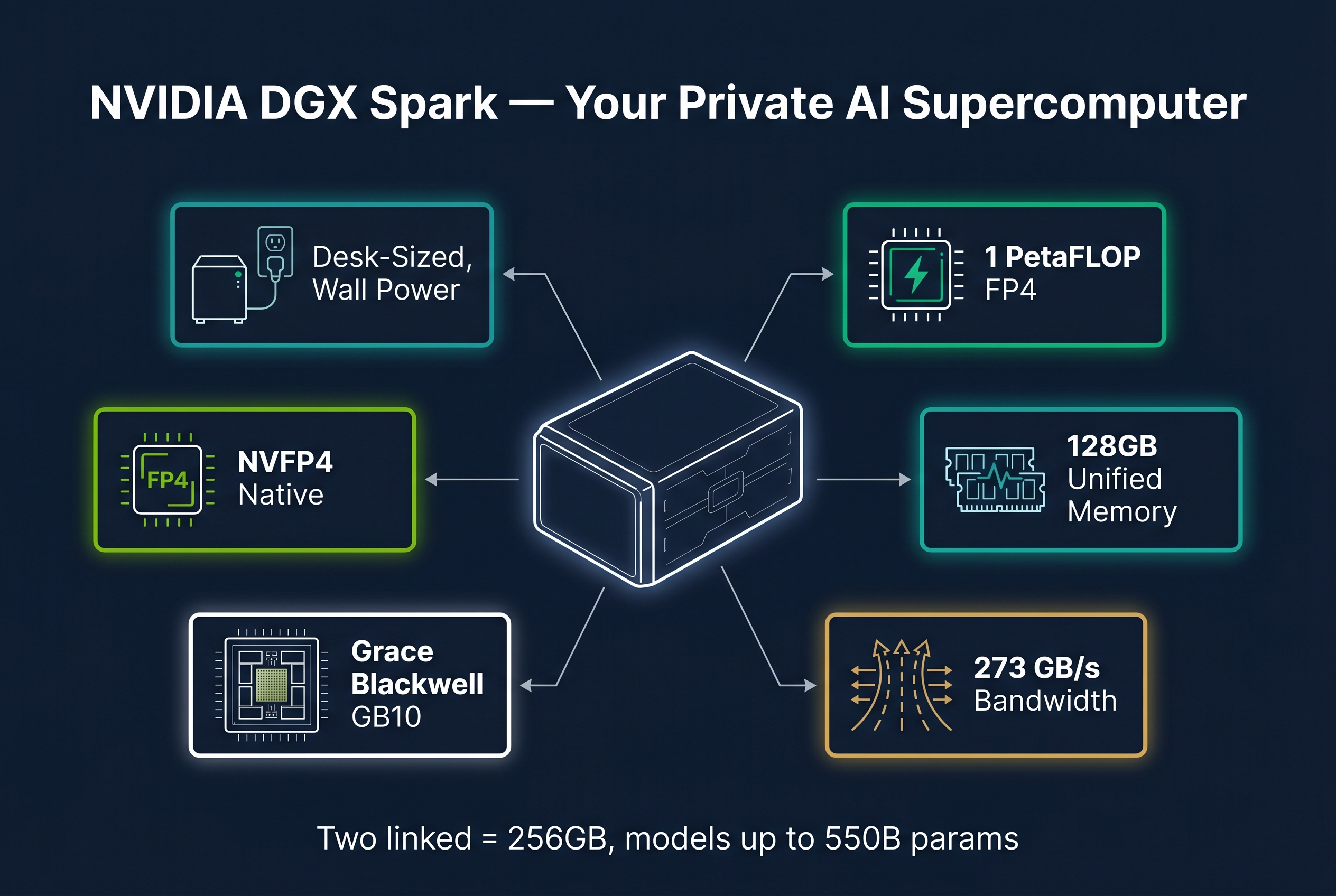 DGX Spark specifications and capabilities