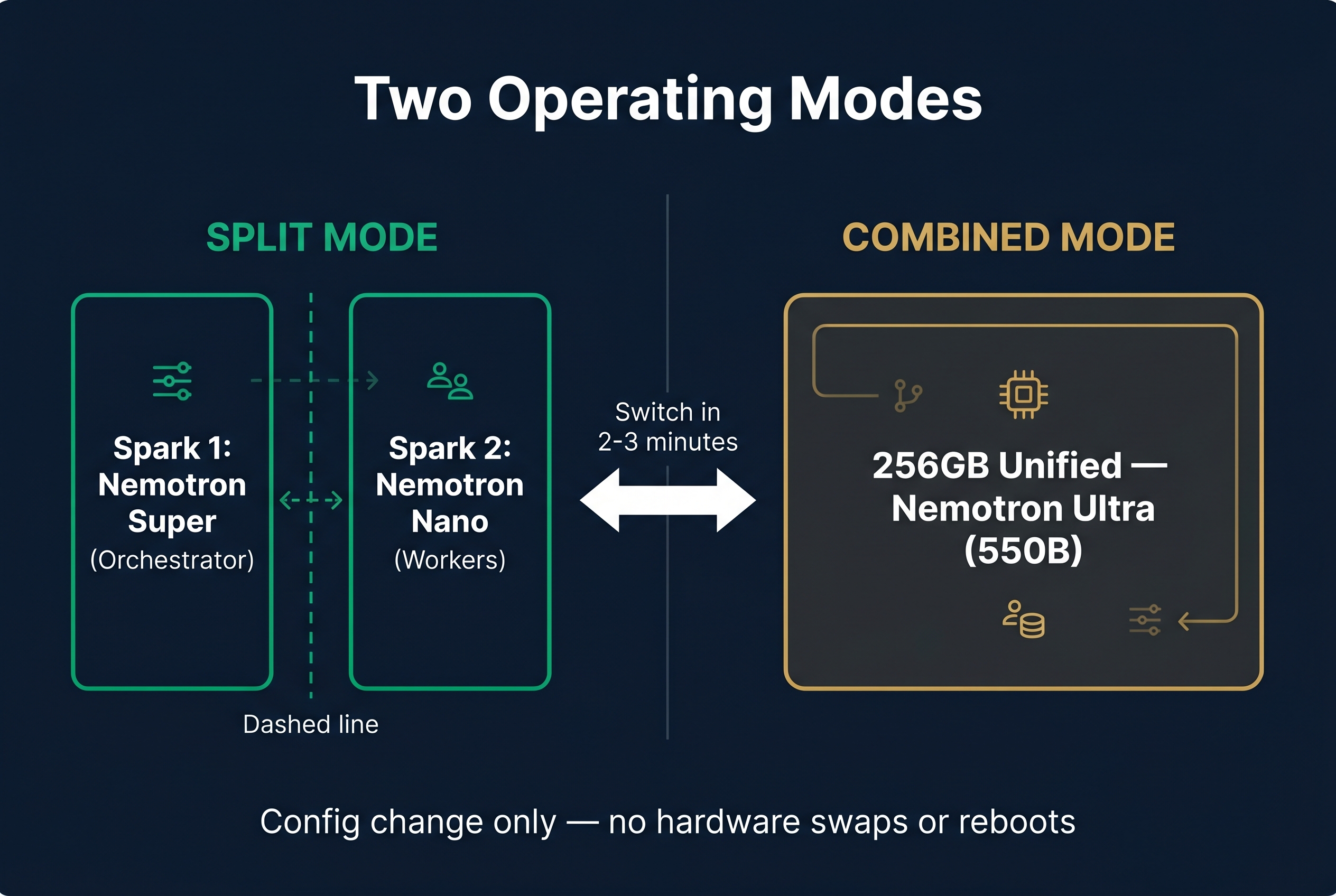 Split mode vs combined mode on dual DGX Spark