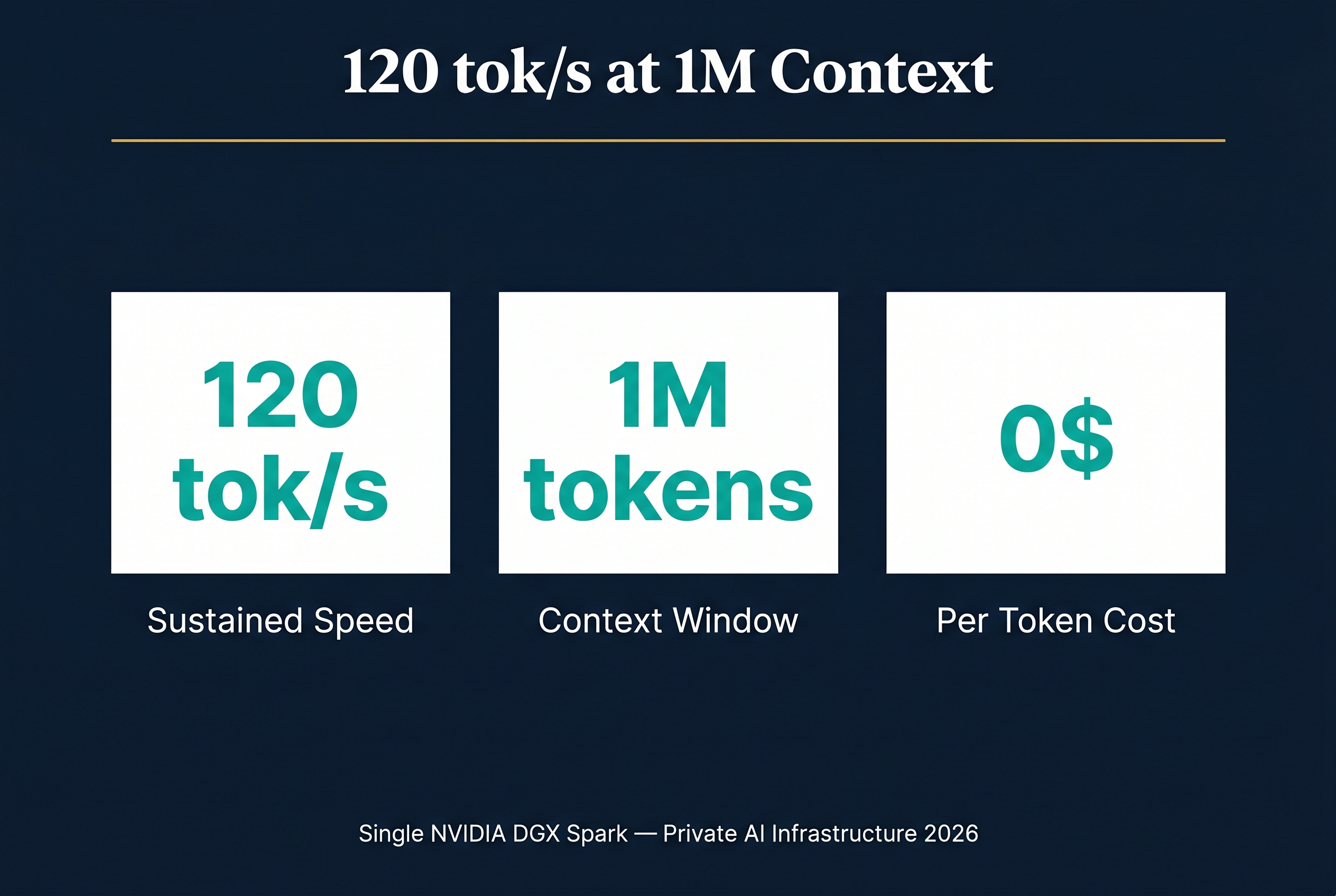 We Hit 120 Tokens Per Second With 1 Million Token Context on a Single Desktop AI Computer