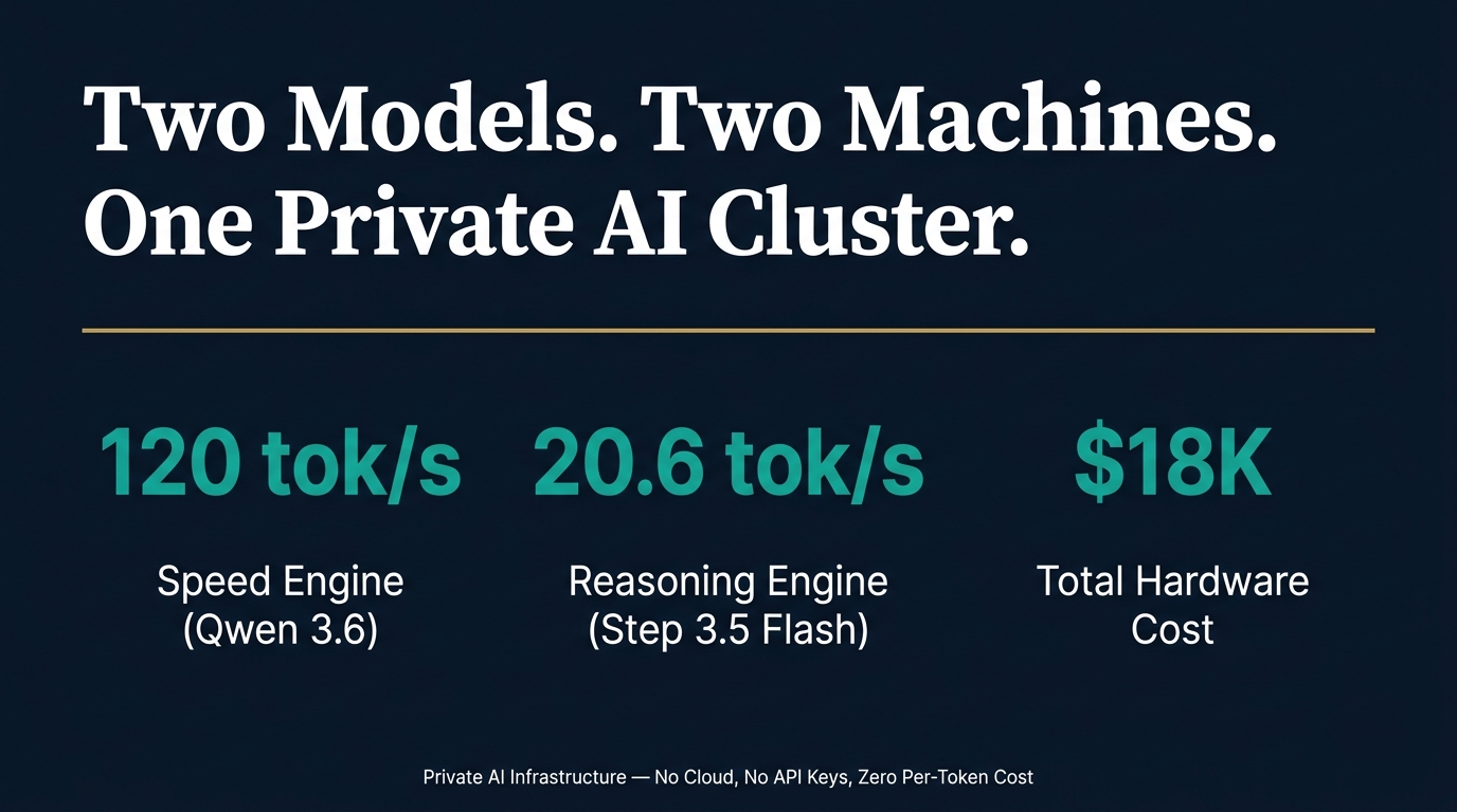 Why We Run Two AI Models on Two Desktop Computers Instead of One Big One