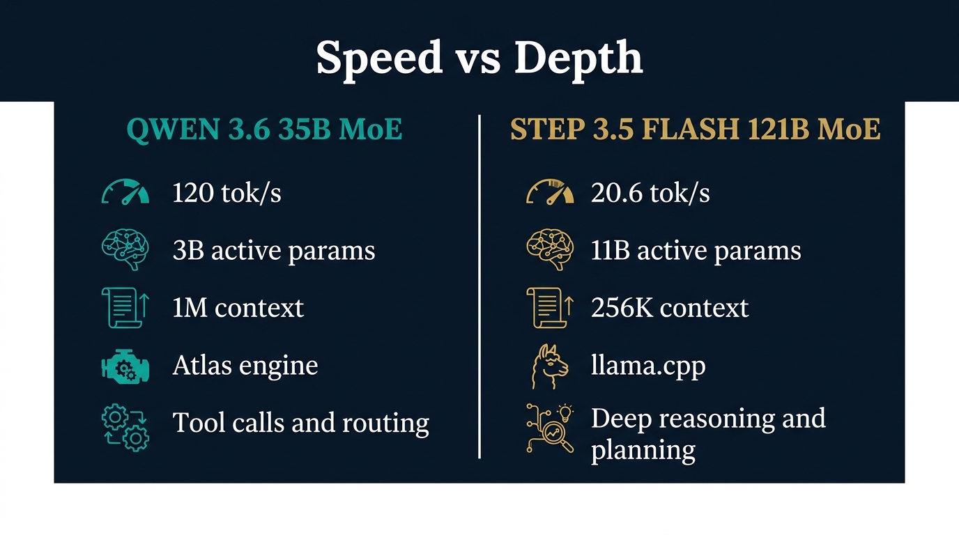 Speed vs Depth Comparison