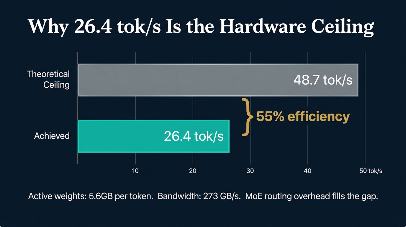 Why 26.4 Is the Hardware Ceiling