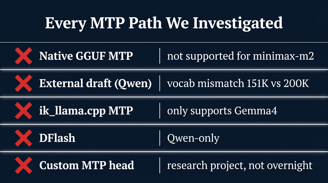 Every MTP Path We Investigated