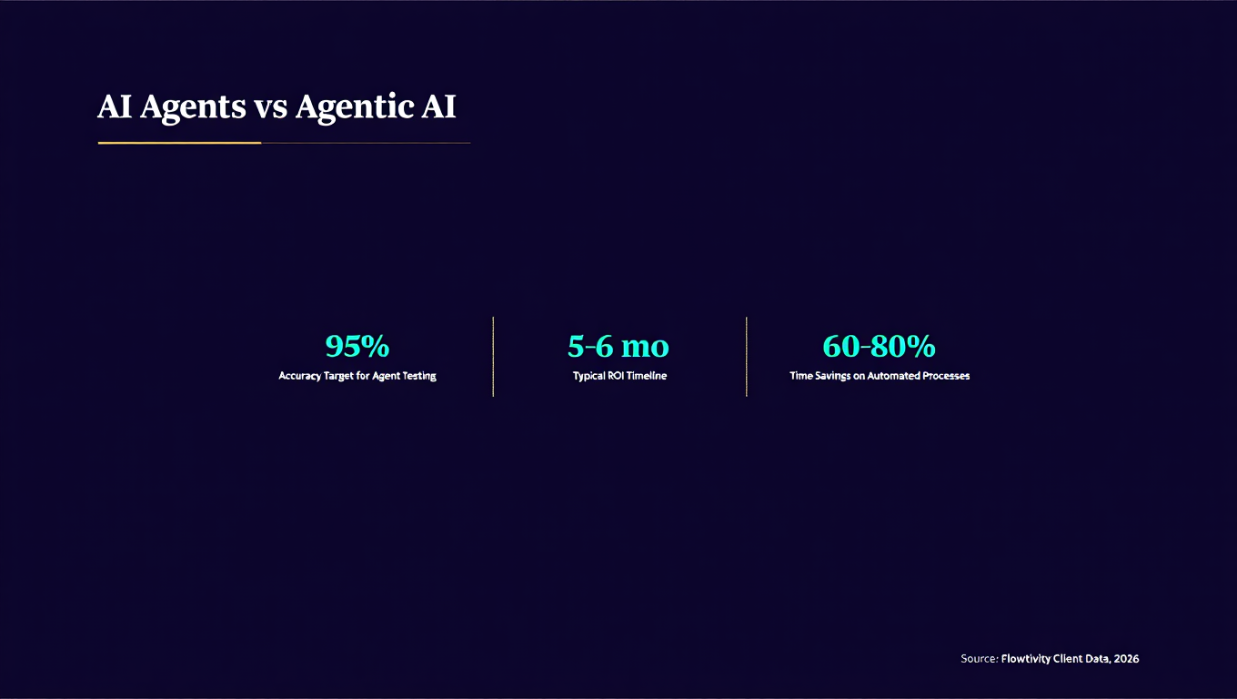 AI Agents Deep Dive: What Australian Businesses Need to Know in 2026