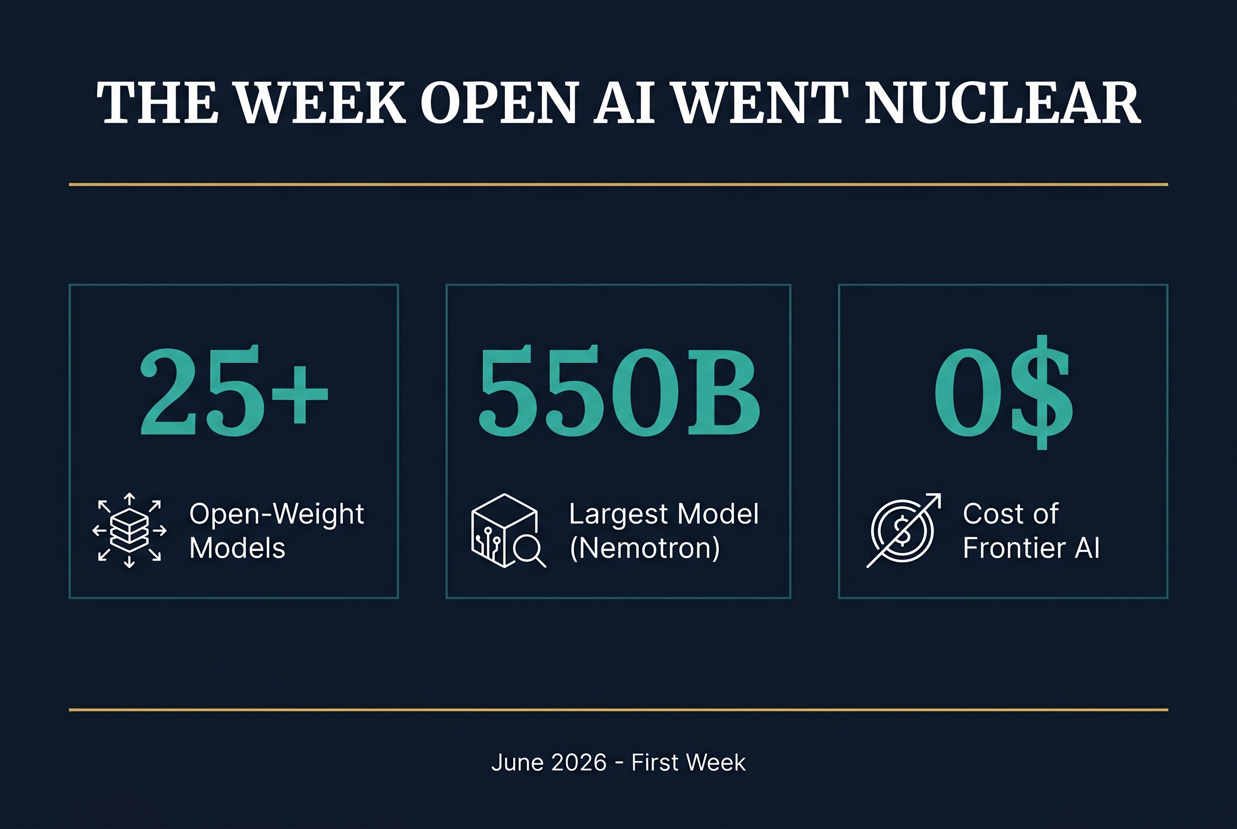 The Week Open-Source AI Went Nuclear: 25+ Open-Weight Drops That Changed Everything