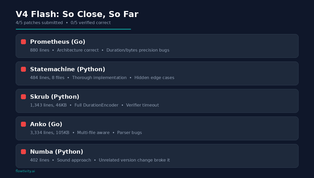 V4 Flash: So Close, So Far