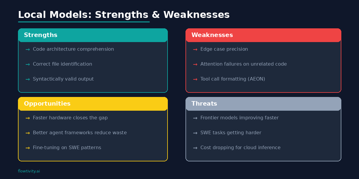 Local Models: Strengths & Weaknesses