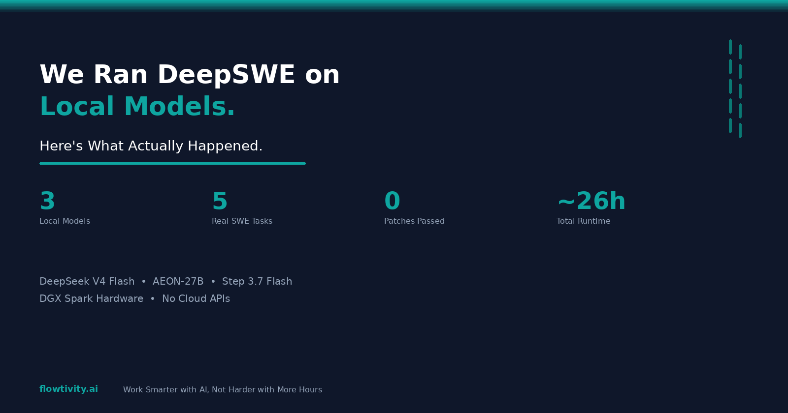 We Ran DeepSWE on Local Models. Here's What Actually Happened.