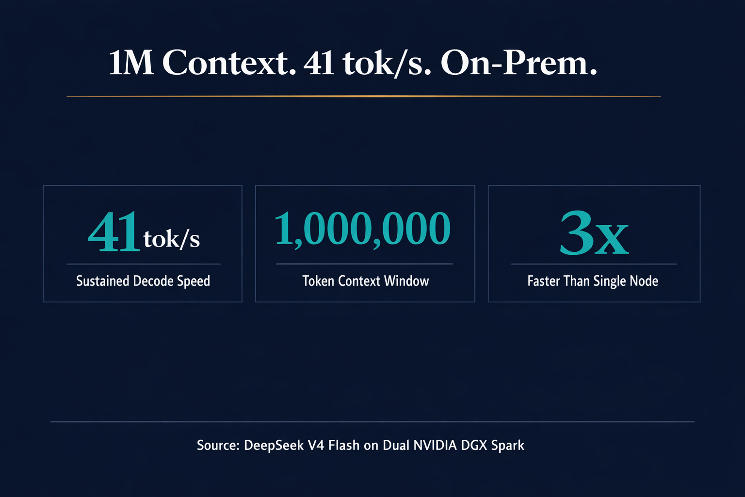 We Ran DeepSeek V4 Flash at 1M Context on Two NVIDIA DGX Sparks. Here is What Happened.