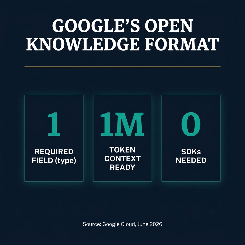 Google's Open Knowledge Format: The Markdown Standard That Could Replace Your Wiki