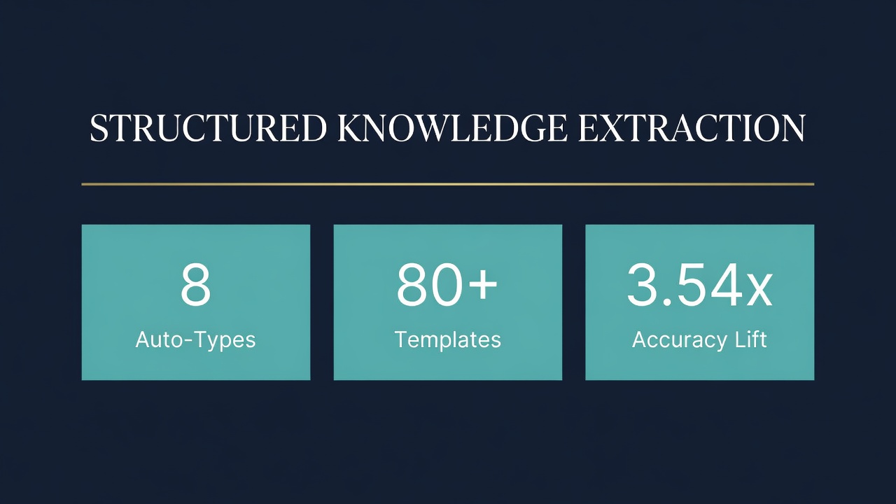 Structured Knowledge Extraction: How Hypergraphs Transform Unstructured Data