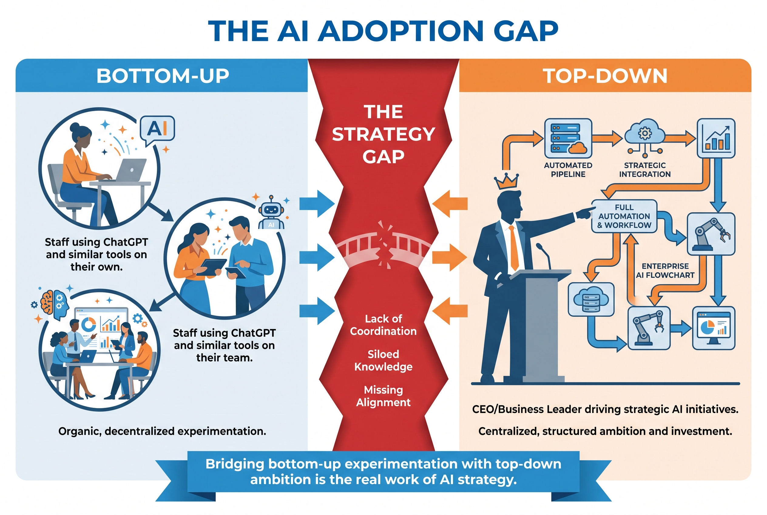 The AI Adoption Gap