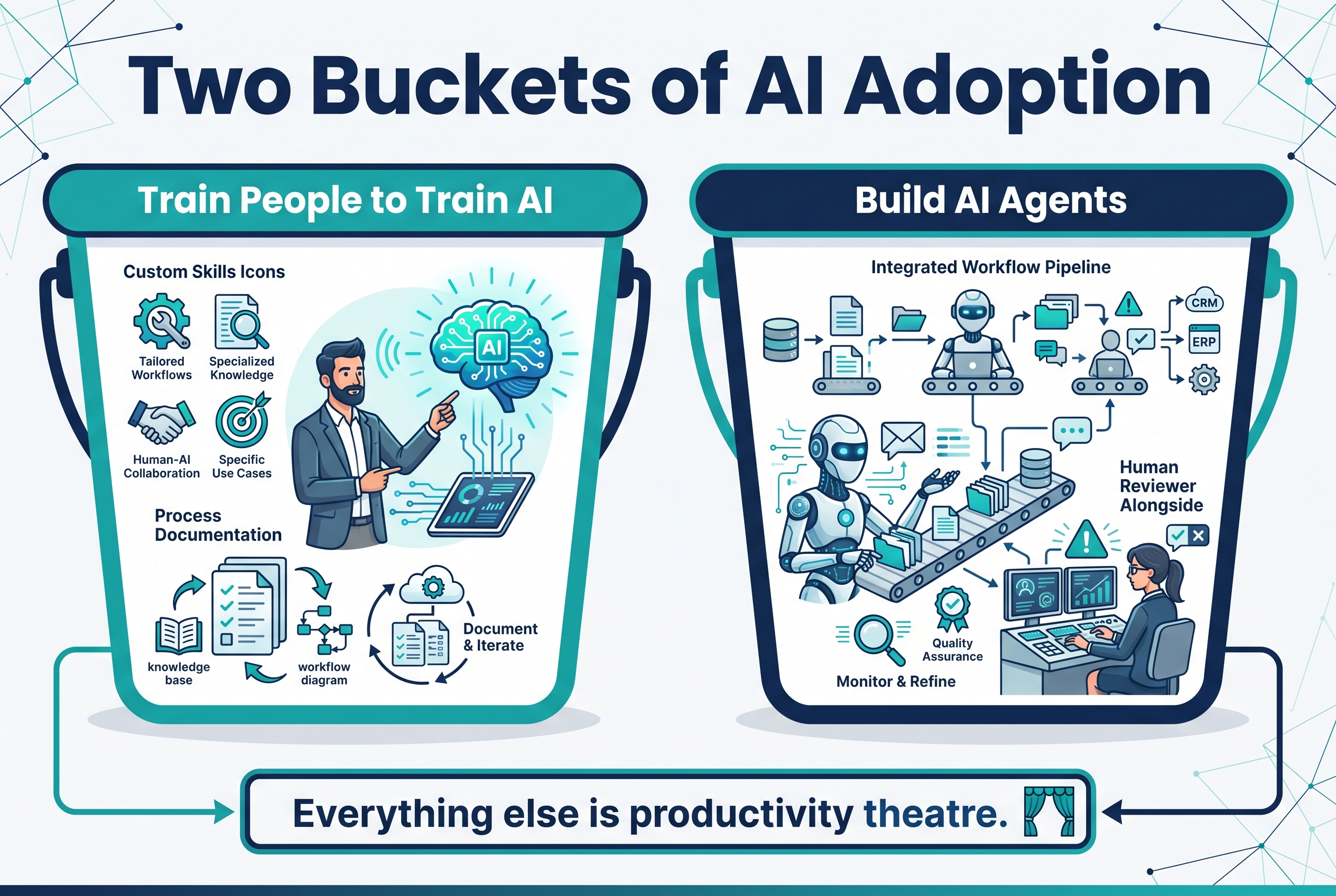 Two Buckets of AI Adoption