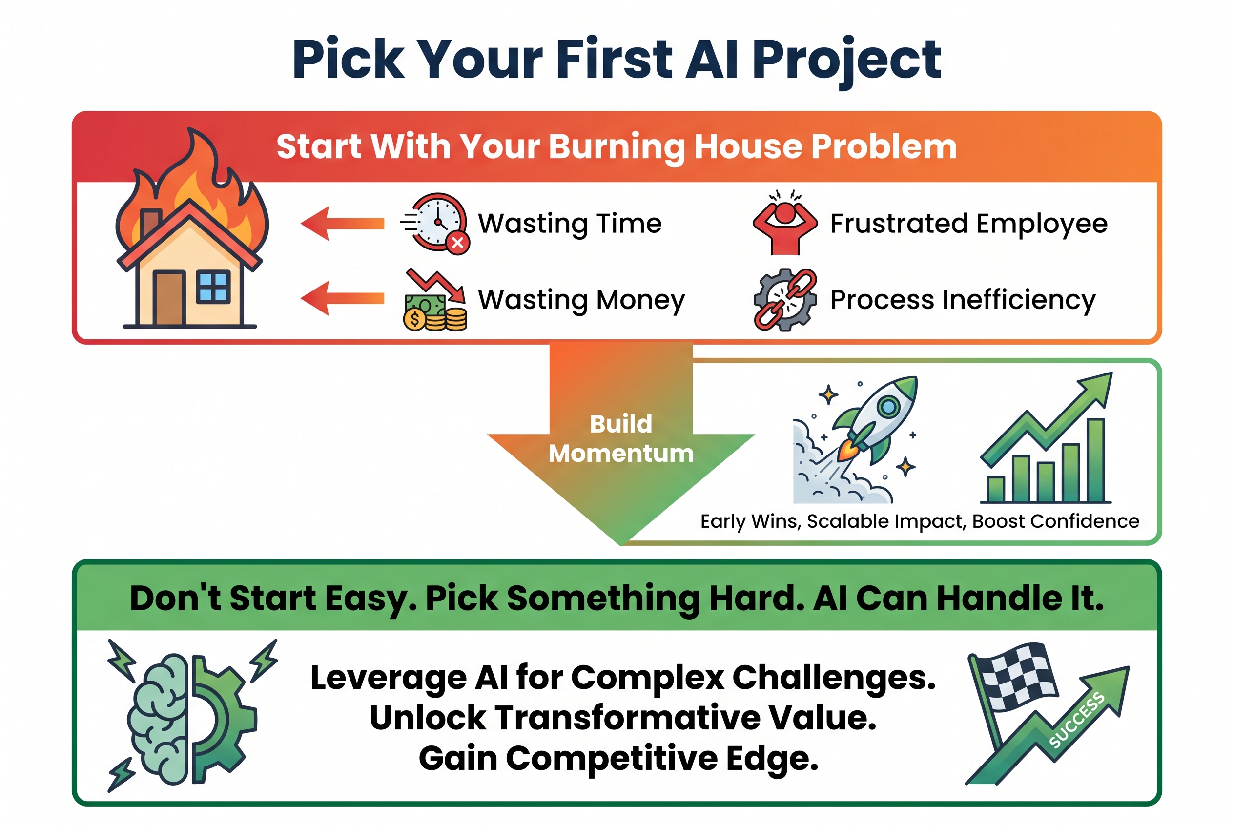 Pick Your First AI Project