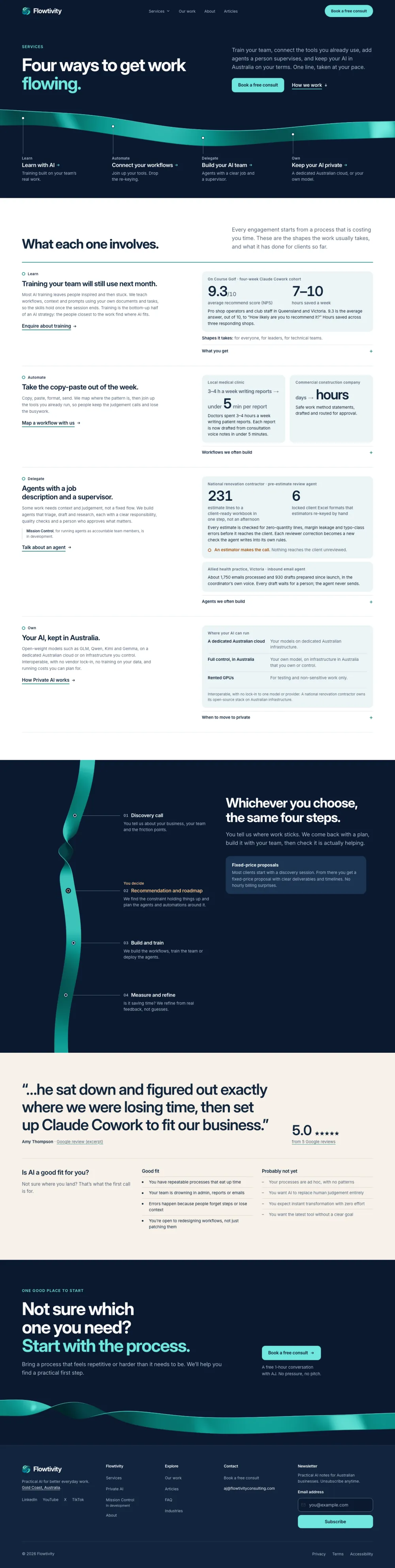 The Services page after the rebuild: navy hero with ribbon, four offers with client proof, a navy process band and a sand quote band